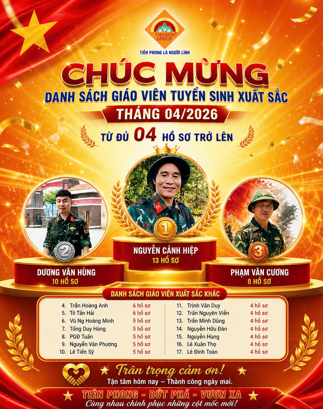 Chúc Mừng Giáo Viên Đạt Thành Tích Tuyển Sinh Xuất Sắc Tháng 04/2026